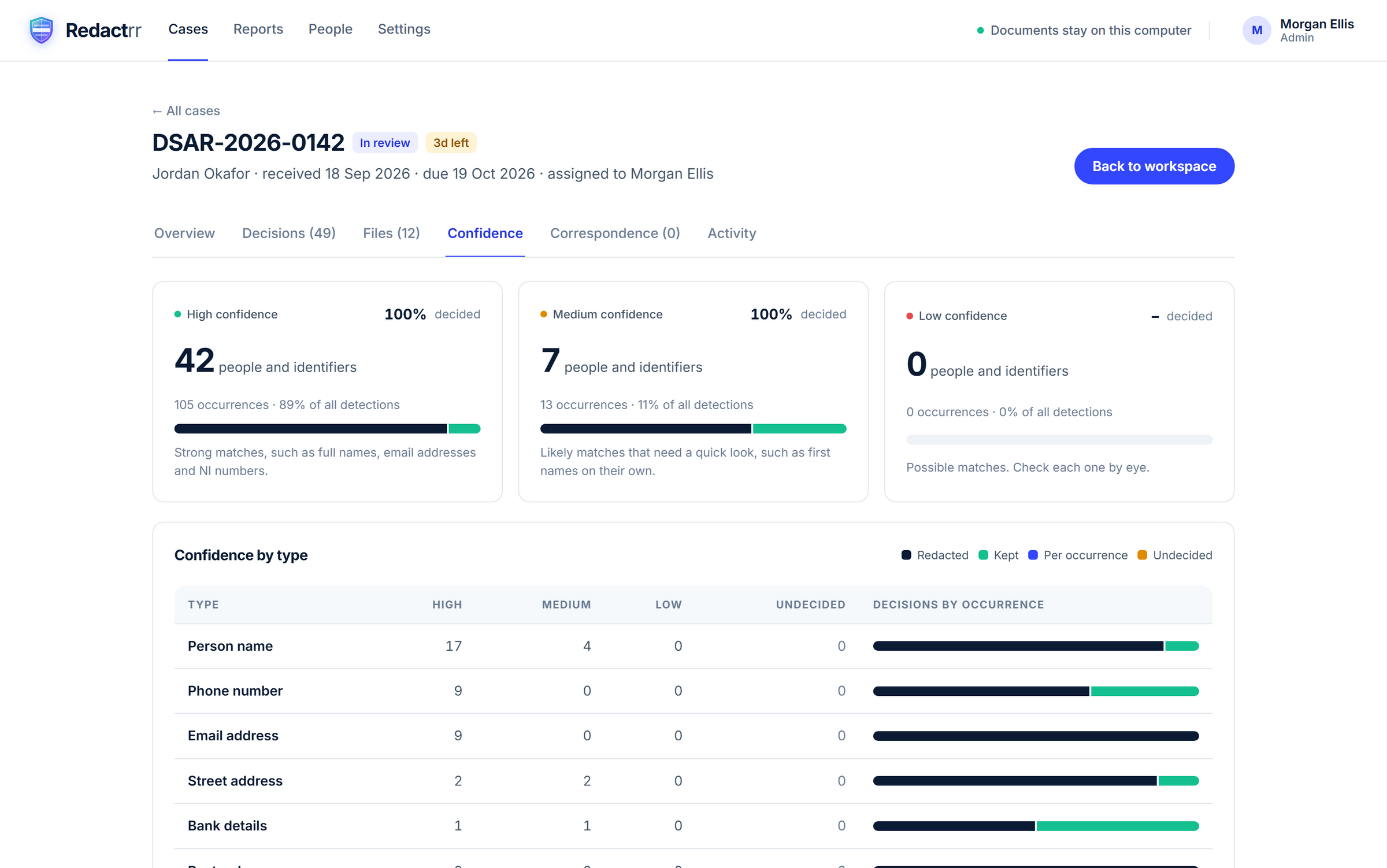 Confidence tab: high, medium and low confidence detections, with decisions by type