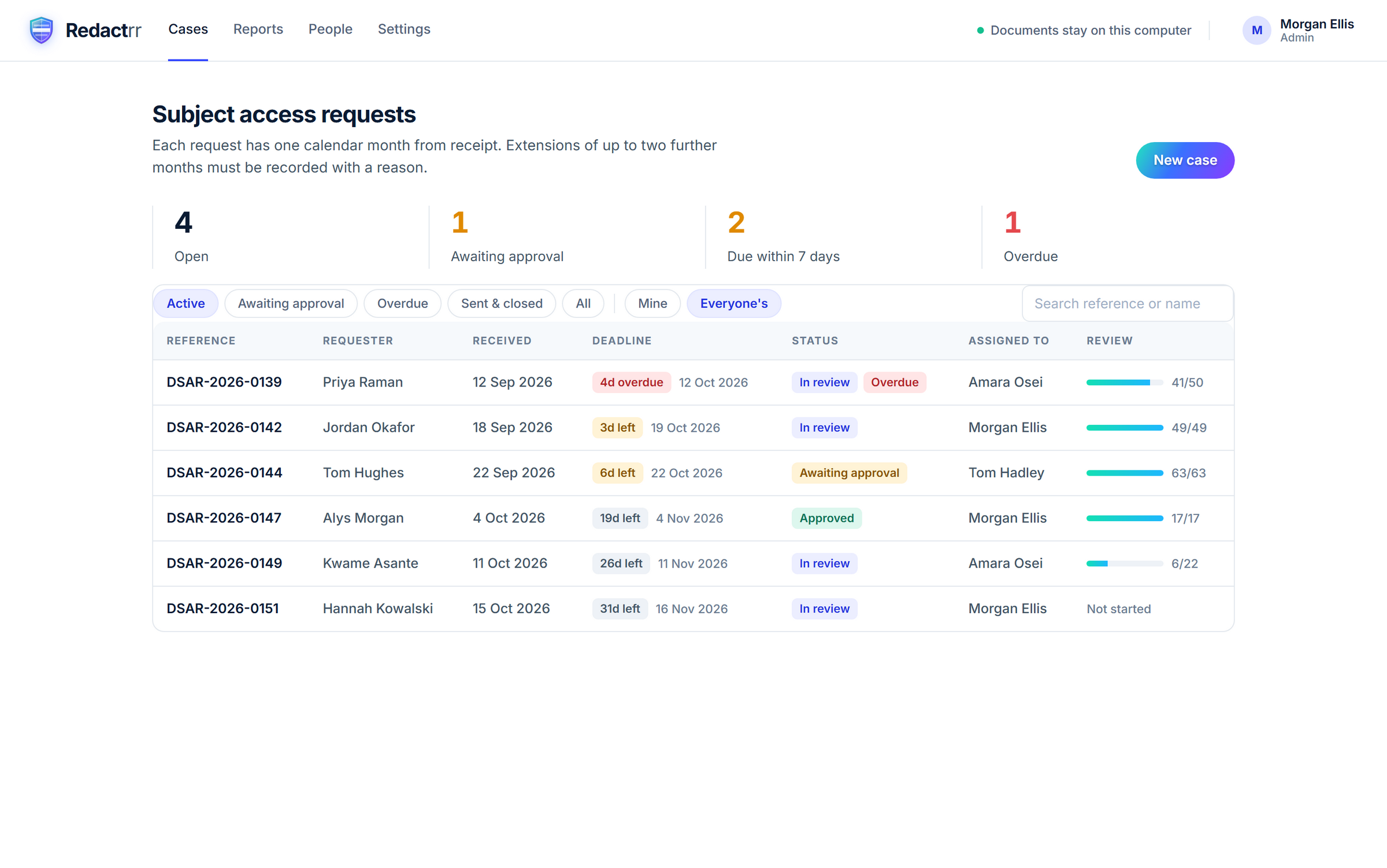 Dashboard of subject access requests with deadlines, status and review progress